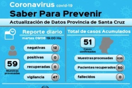 Coronavirus: 59 muestras en vigilancia resultaron negativas