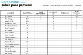 Son dos los casos sospechosos de Coronavirus en Santa Cruz