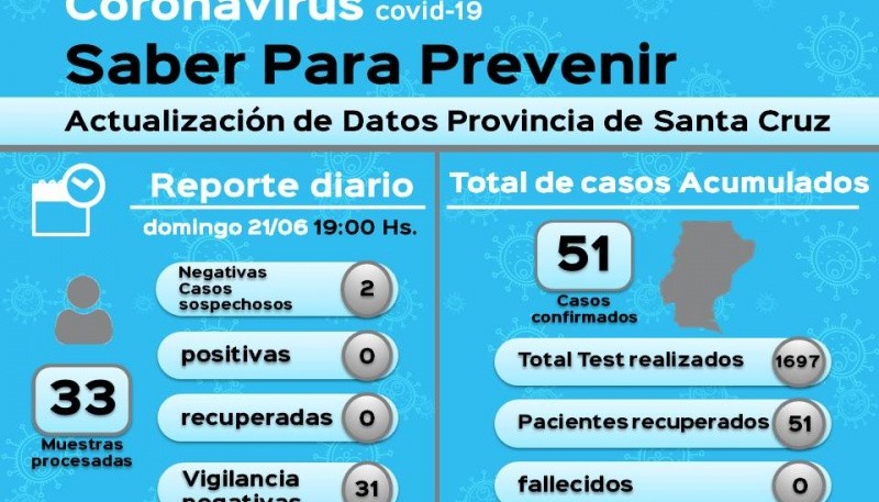 Coronavirus: Dos casos sospechosos resultaron negativos 