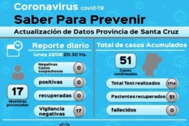 Coronavirus: 17 muestras en vigilancia dieron negativo