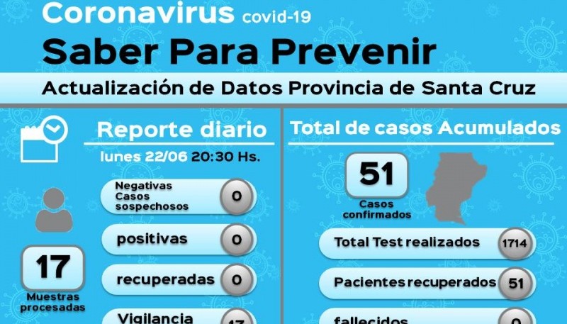 Coronavirus: 17 muestras en vigilancia dieron negativo 
