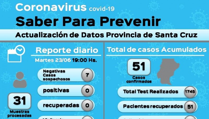 Coronavirus: Siete casos sospechosos resultaron negativos 