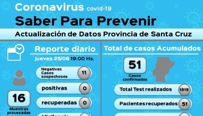 Coronavirus: 11 casos sospechosos dieron negativo 