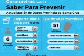 Coronavirus: Dos casos sospechosos resultaron negativo