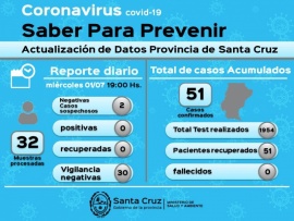 Santa Cruz sigue sin sumar casos nuevos de coronavirus