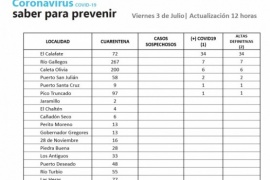 Coronavirus: La Provincia continúa sin casos positivos