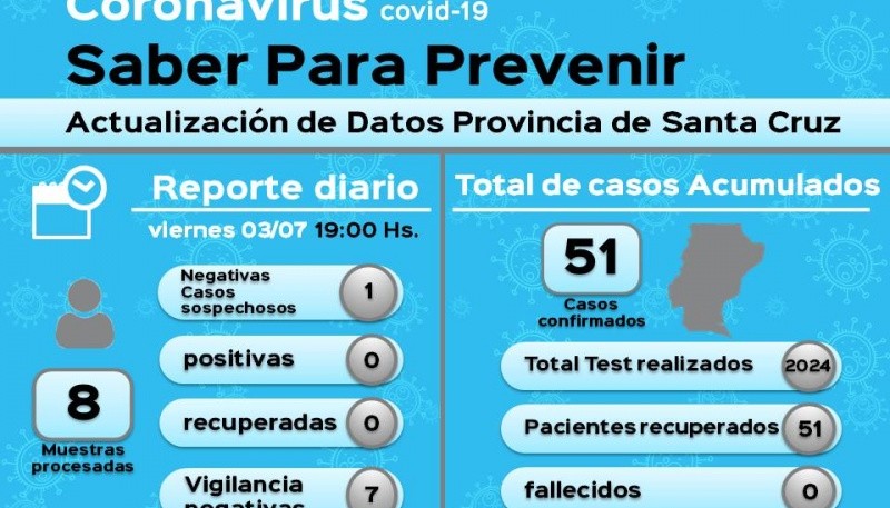 Coronavirus: Siete muestras en vigilancia dieron negativo 