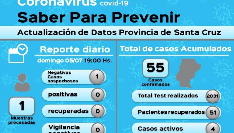 Coronavirus: Un caso sospechoso dio negativo 