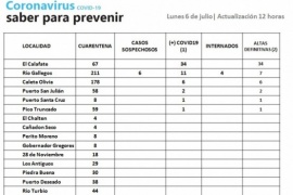 Seis casos sospechosos de Coronavirus en Río Gallegos