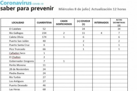 Casos sospechosos de Coronavirus en tres localidades de Santa Cruz