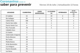 Dos casos sospechosos de Coronavirus en Río Gallegos