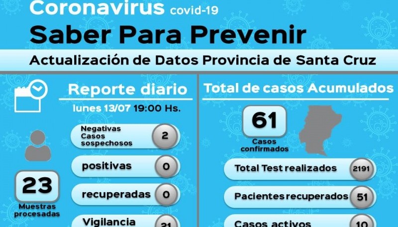 Coronavirus: Los dos casos sospechosos dieron negativo 