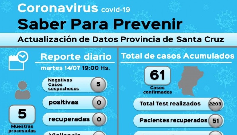 Coronavirus: Cinco casos sospechosos resultaron negativos 