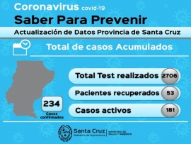 Se sumaron tres nuevos casos de Coronavirus en Río Gallegos