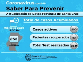 Se sumaron 14 nuevos casos positivos de coronavirus en Río Gallegos