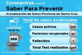 Coronavirus: Se registraron 12 casos nuevos en Río Gallegos