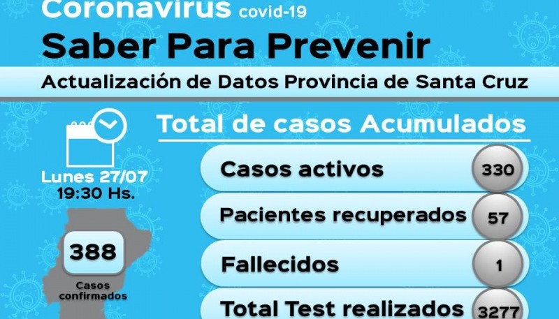 Coronavirus: Se registraron 12 casos nuevos en Río Gallegos 