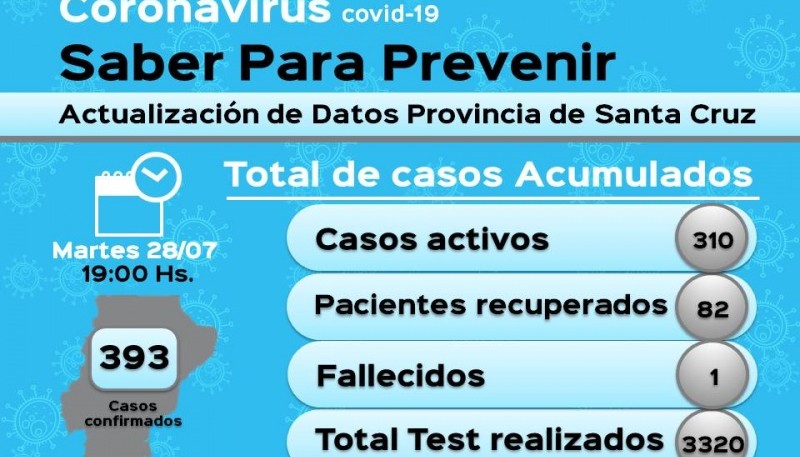 Coronavirus: 25 personas fueron dadas de alta 