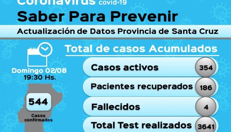 Coronavirus: 11 casos positivos en Río Gallegos 