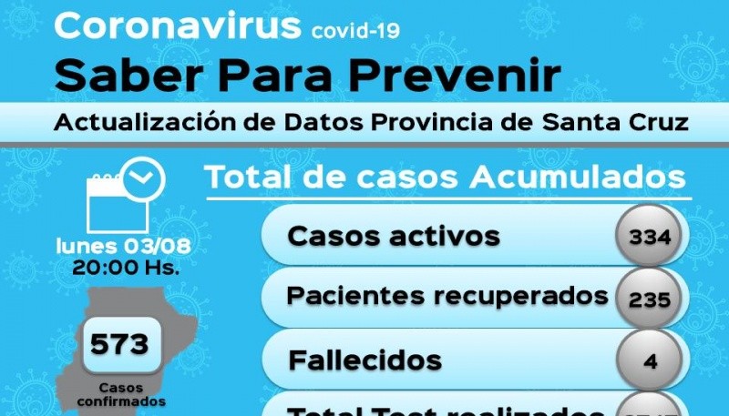 Coronavirus: Santa Cruz suma seis nuevos casos 