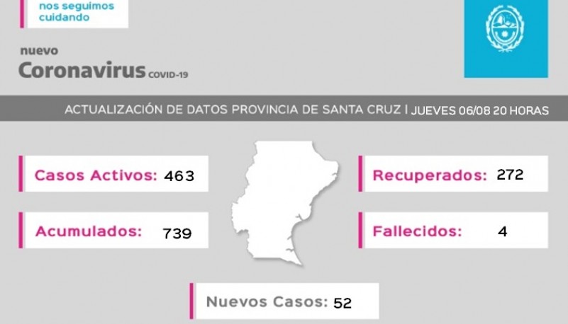 Coronavirus: 272 pacientes recuperados 