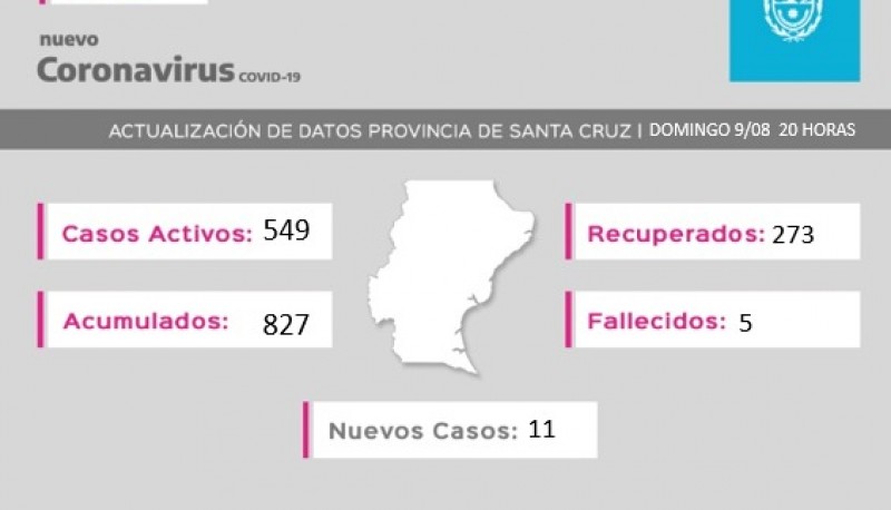 Coronavirus: 11 nuevos casos en Río Gallegos 
