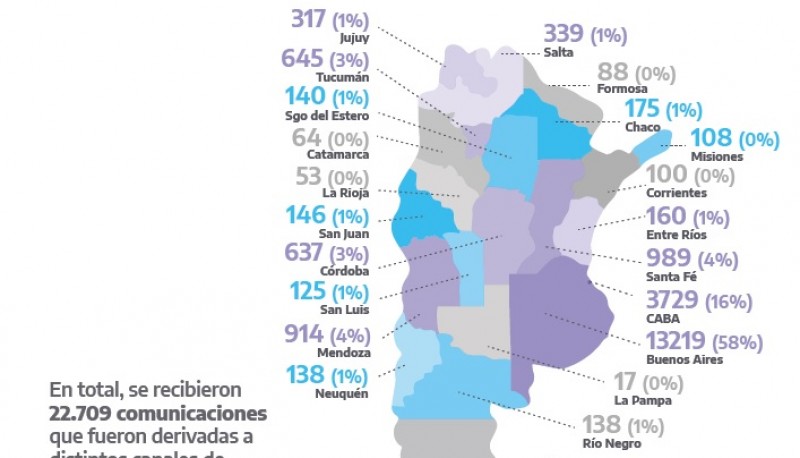 En cuarentena crecieron un 18% las llamadas al 144