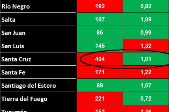 Análisis realizado por la investigadora.