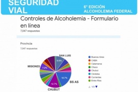 Chubut se suma a la 6° semana Mundial de las Naciones Unidas para la Seguridad Vial