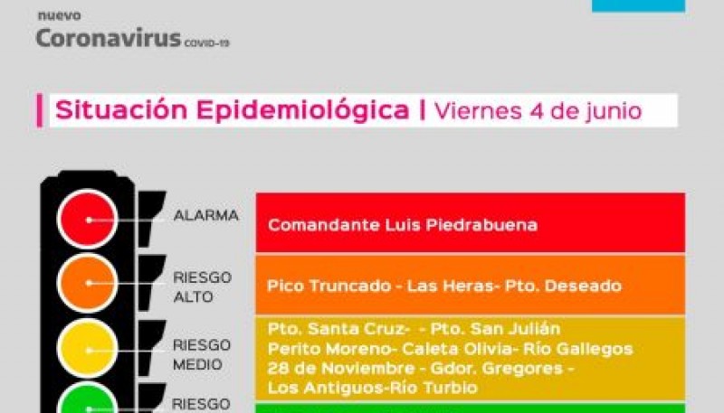 Salud actualizó el semáforo epidemiológico para Santa Cruz