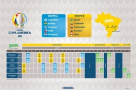 Copa América Brasil 2021: cuándo comienza el torneo, fechas, horarios y TV en vivo