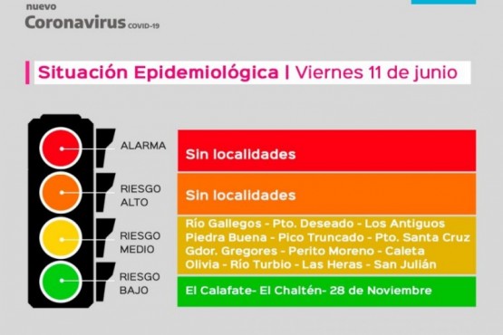 Santa Cruz continúa con el semáforo epidemiológico