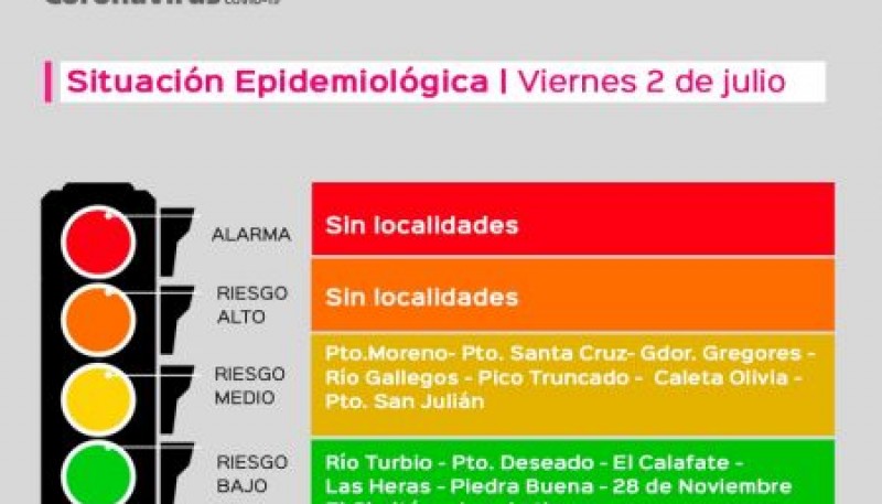 Alicia Kirchner firmó el decreto que establece la continuidad del “Semáforo Epidemiológico”