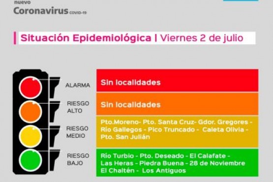 Alicia Kirchner firmó el decreto que establece la continuidad del “Semáforo Epidemiológico”