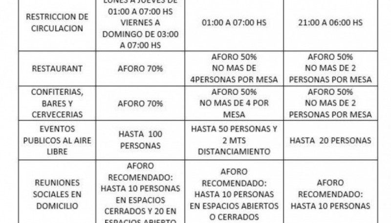 Cómo siguen los protocolos en la provincia 