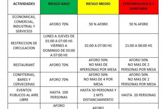 Cómo siguen los protocolos en la provincia 