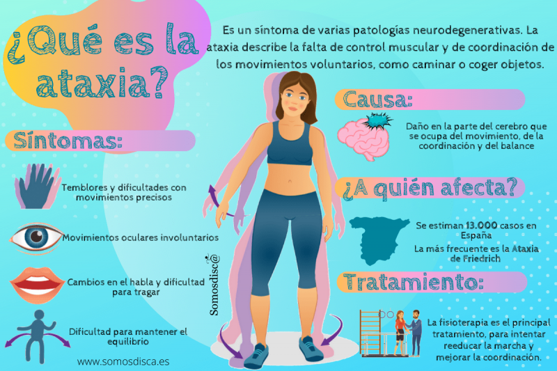 Día de la ataxia.