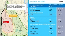 YPF expuso sobre Vaca Muerta y la transición energética en el 23° Congreso Mundial de Petróleo