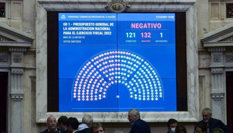 Rechazaron el Presupuesto Nacional.