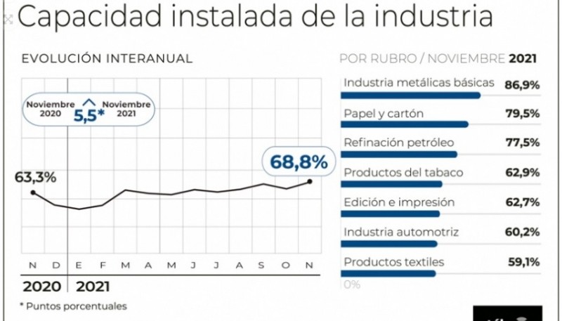  Infografía (TÈLAM)