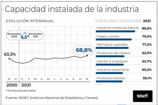  Infografía (TÈLAM)