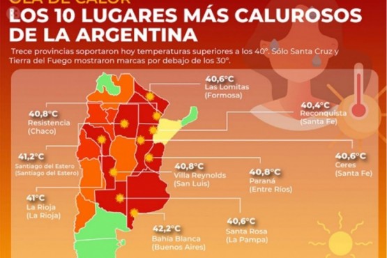 Ola de calor