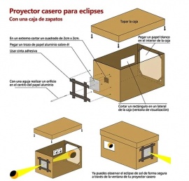 Eclipse solar: Cómo construir un “proyector” casero para verlo de forma segura