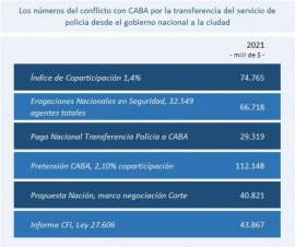 17 gobernadores dijeron que “el federalismo no se negocia”