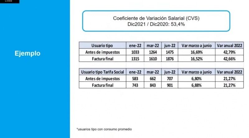 Cuadro explicativo que detalla la suba en la energía eléctrica para un usuario promedio. 