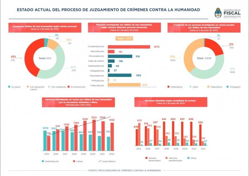 Datos.