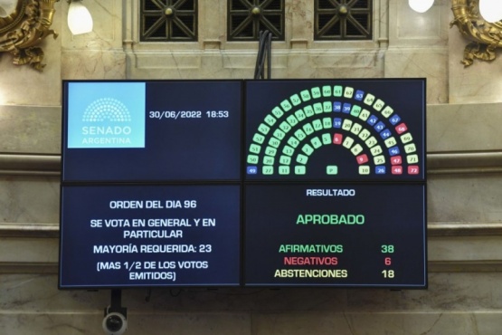 Votación en el Congreso.