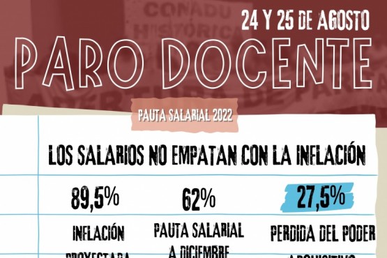 CONADU Histórica rechazó la oferta salarial del gobierno y convocó a un paro de 48 horas para el 24 y 25 de agosto