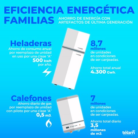 Destacan el impacto macroeconómico del uso eficiente de la energía en los hogares