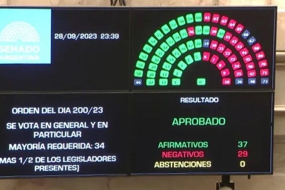 Ley de Alquileres: el Senado modificó el proyecto y lo devuelve a Diputados